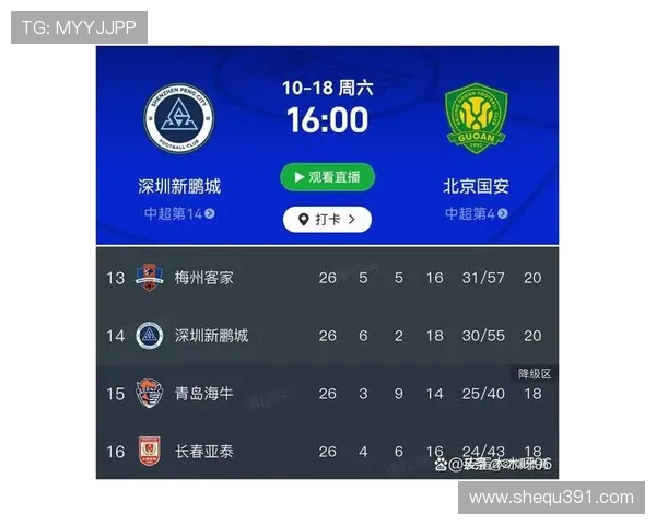 深圳新鹏城与北京国安比赛时间调整至10月18日下午16时在肇庆新区举行